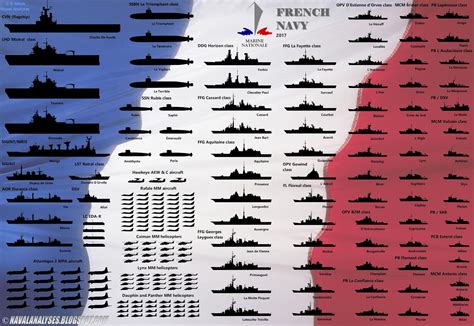 Naval Analyses: FLEETS #13: French Navy, Portuguese Navy and Finnish ...