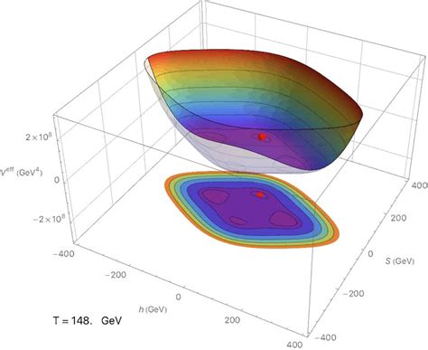 Physicists Present a New Theory on the Origin of Dark Matter