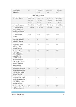 Cisco 2900 series router datasheet | PDF