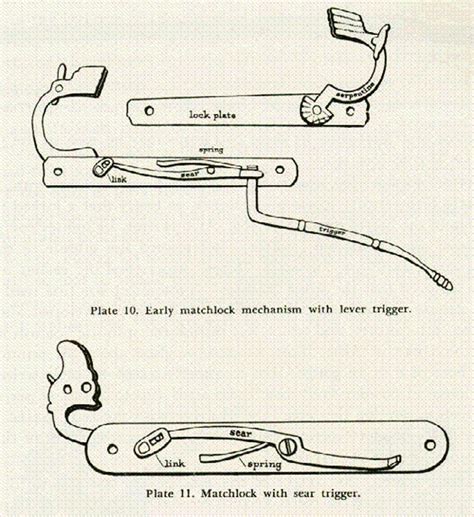 What is a Matchlock? | Rock Island Auction