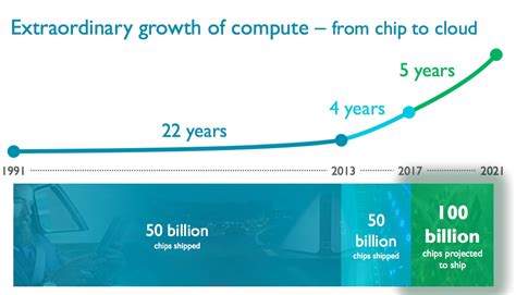 ARM’s new chip design focuses on AI and machine learning - The Verge