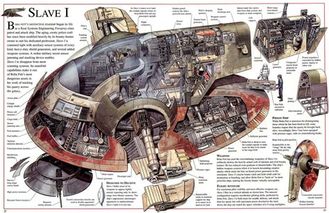 Where does Boba Fett sleep in his ship? : r/MawInstallation