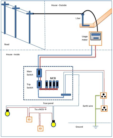 Single Phase Service Wiring Diagram