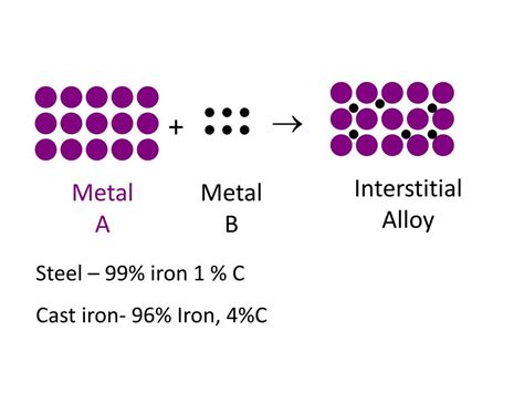 PPT - Metallic Bond PowerPoint Presentation, free download - ID:2821750