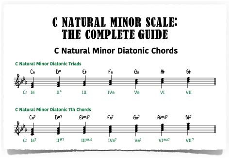 Learn Scales The C Natural Minor Scale – NBKomputer