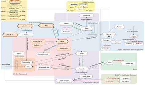 GitHub - fiesta-iot/ontology: FIESTA-IoT Ontology and M3-Lite Taxonomy