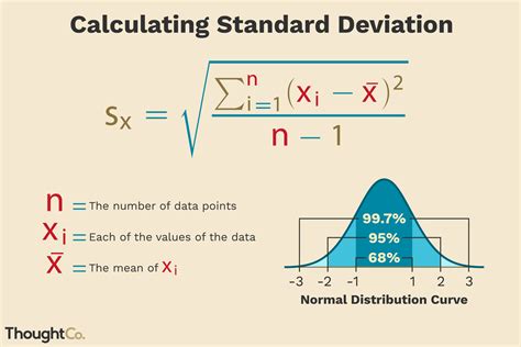 How to Calculate a Sample Standard Deviation