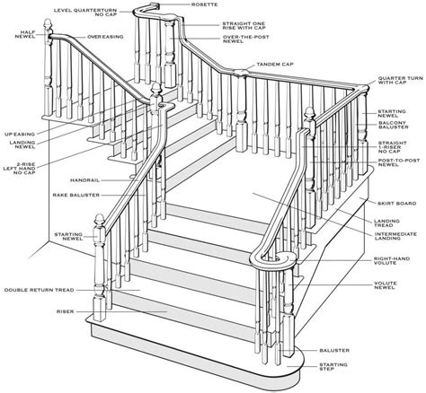 Stair Baluster Diagram: Understand the Parts of a Stair