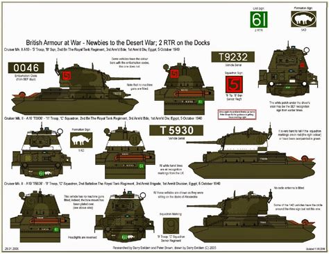 Africa – Axis and Allied : Desert Armour IV