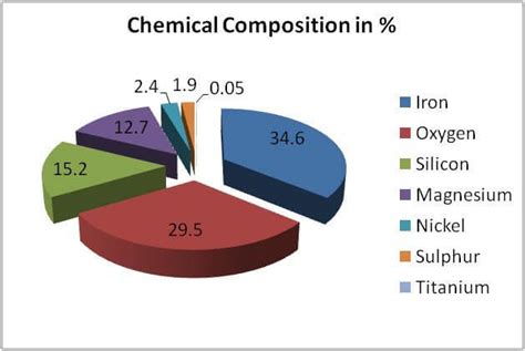 Earth's Layers: Crust, Mantle & Core, Seismic Discontinuities - PMF IAS