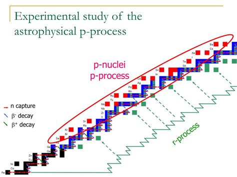 PPT - Nuclear astrophysics research in ATOMKI PowerPoint Presentation, free download - ID:4775469