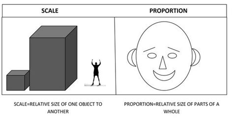 Design in Art: Scale and Proportion | Proportion art, Basic design principles, Principles of ...