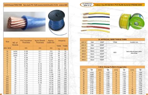 THHN/THWN wire #8#10#12#14# AWG Stranded Wire For Building and Home Appliance, View thhn cable ...