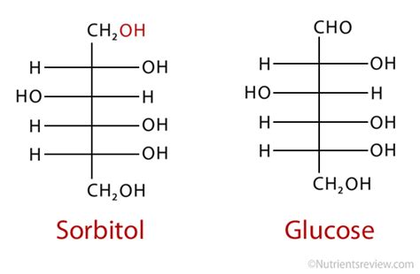 A Sweetener Sorbitol: Foods, Side Effects, Dangers; Laxative