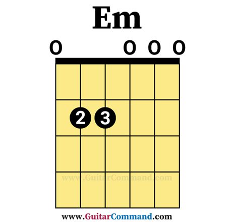 Em-guitar-chord - Guitar Command