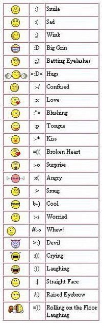 25 EMOJI SYMBOLS ideas | emoji, emoji symbols, emoticon