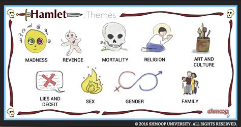 Themes in Hamlet - Chart