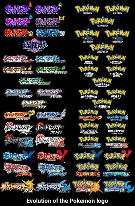 Evolution of the Pokemon logo - Evolution of the Pokemon logo - )