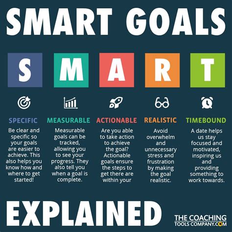 View 23 Smart Goals Examples For Small Business - learnshapecolors