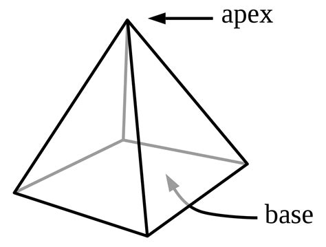 Pyramid (geometry) - Wikipedia