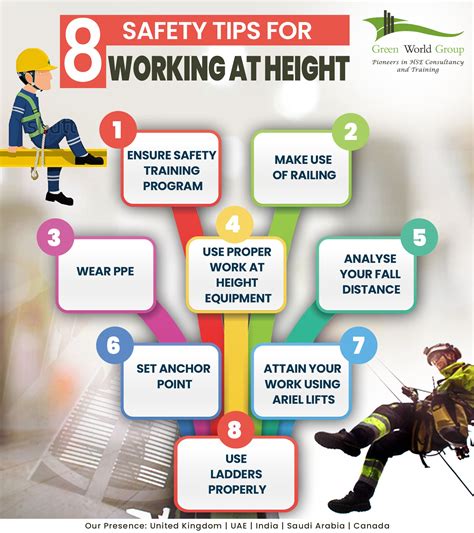 8 Safety tips for working at height - GREEN WORLD GROUP INDIA | Nebosh Course | Safety Training ...