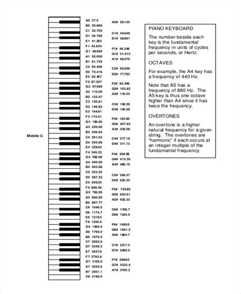 Piano Notes Chart Printable