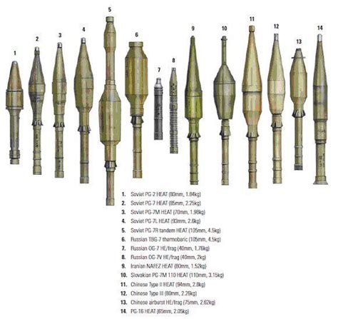 RPG-7 ammo variants : r/H3VR