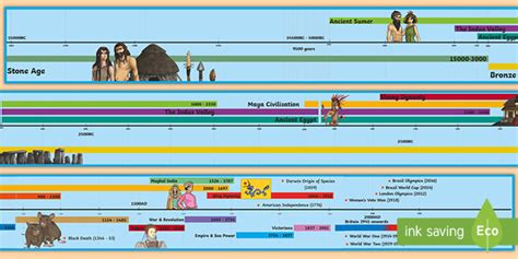 KS2 World History Timeline | History Timeline (teacher made)