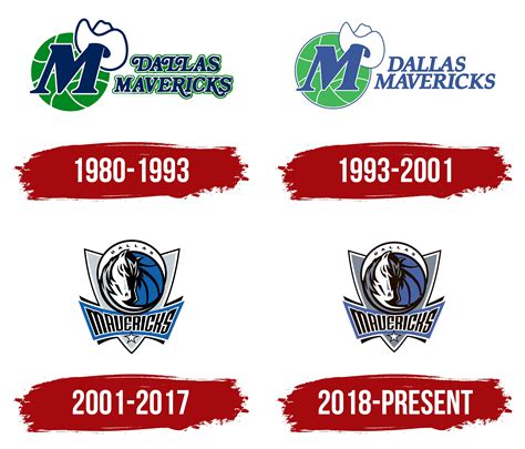 Dallas Mavericks Logo, symbol, meaning, history, PNG, brand