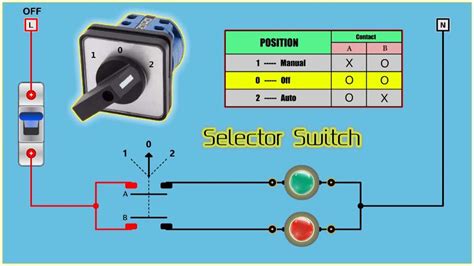 An illustrated guide to hand-off auto switch diagrams