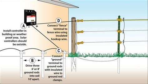 how to wire electric fence diagram - Wiring Diagram