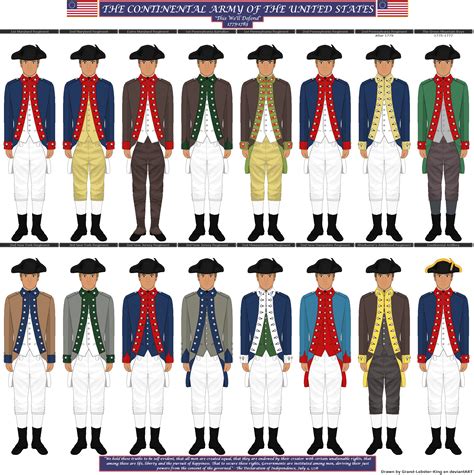 United States - Continental Army Uniforms 1775-83 by Grand-Lobster-King on DeviantArt