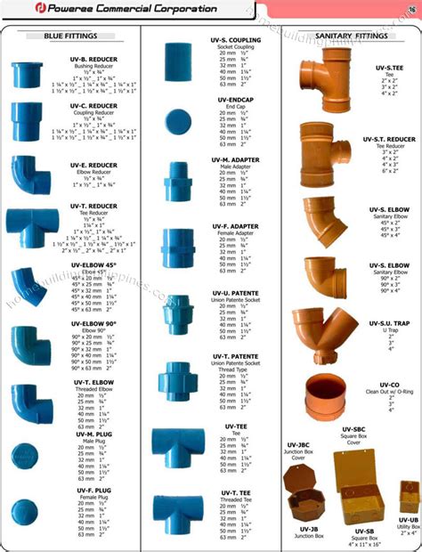 Standard Height Of Sanitary Fittings Pdf at Brenda Gaiser blog