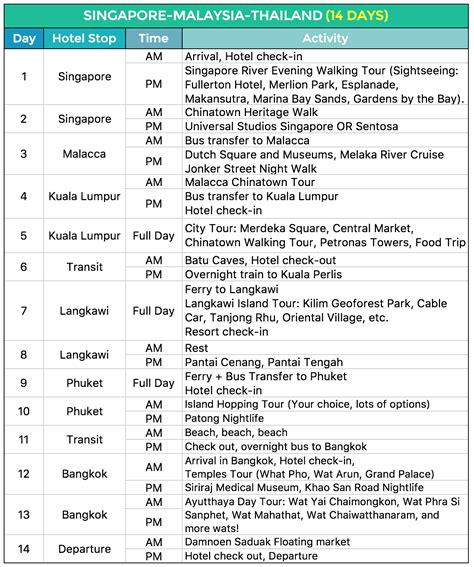 Southeast Asia: Backpacking Itineraries and Routes (2 Weeks) | The Poor Traveler Blog