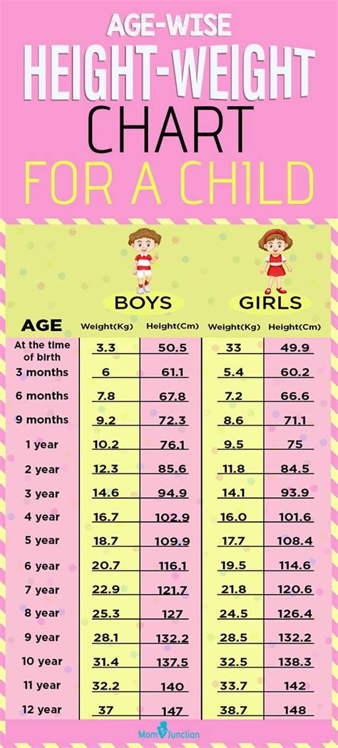 Pediatric Height Weight Chart