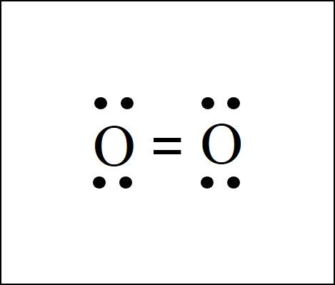 Lewis Dot Structure – Easy Hard Science