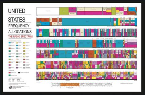 Spectrum Contested Environments - MCA