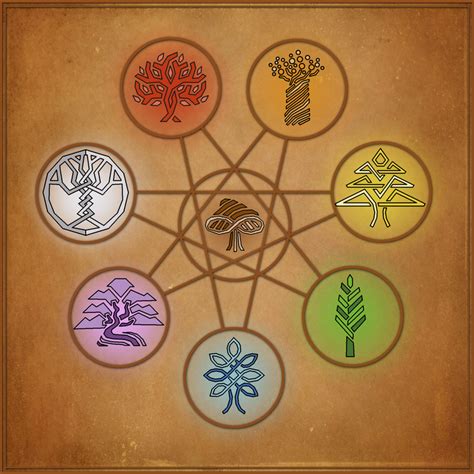 [Agrea] The Seven Schools of Magic : worldbuilding | Elemental magic, Magic symbols, Magic circle