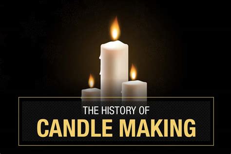 The History of Candle Making [Infographic]