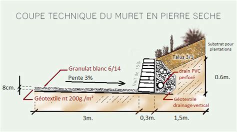 Mur en pierre seche : un choix pertinent - Sud Jardin : Sud Jardin