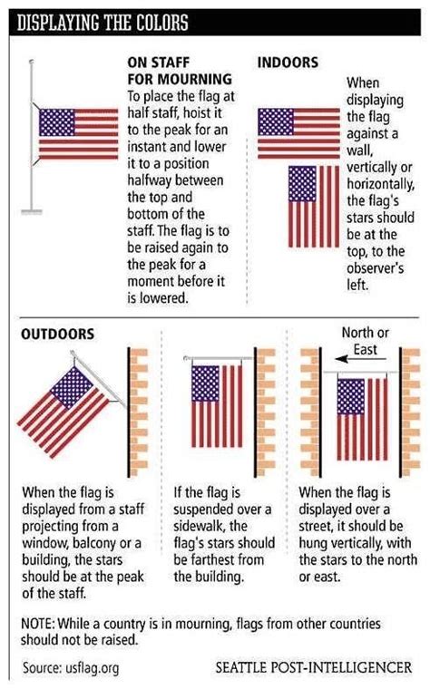 how to properly hang a flag | Flag, Flag etiquette, Flag display