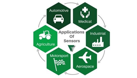 Applications of Sensors | Variohm