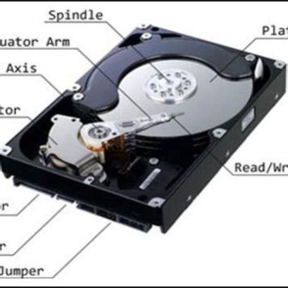 Hard Disk Drive (HDD) | Download Scientific Diagram