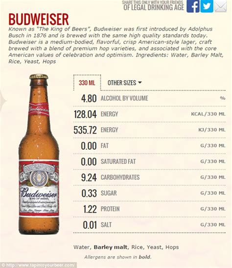 budweiser beer nutrition facts – budweiser alcohol content – Brilnt