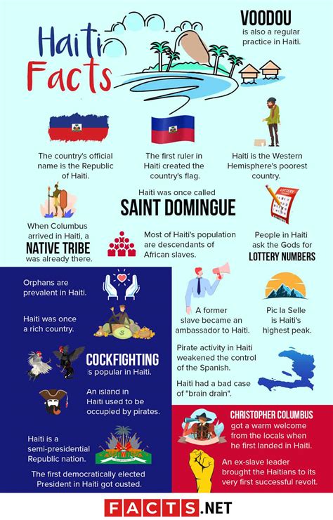 90 Eye-Opening Haiti Facts That You Never Knew About | Facts.net