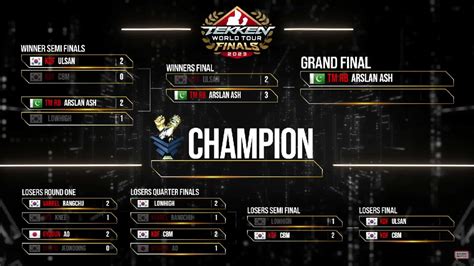 Tekken World Tour Finals 2023: Format, Matchups, Results & More