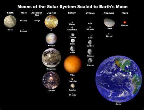 File:Moons of solar system.jpg - Wikimedia Commons