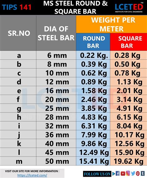 Round Steel Bar Weight Calculator