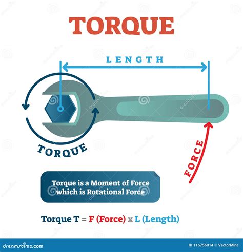 Torque Physics Example Diagram, Mechanical Vector Illustration Poster. Rotational Force ...