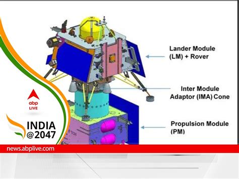 Explained: What Is Chandrayaan-3? ISRO Mission Set To Launch In July To Study The Lunar Surface ...